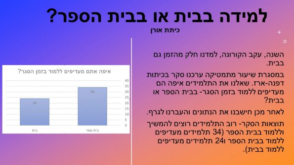 גרף- תיאור הסקר- למידה בבית או בבית הספר?